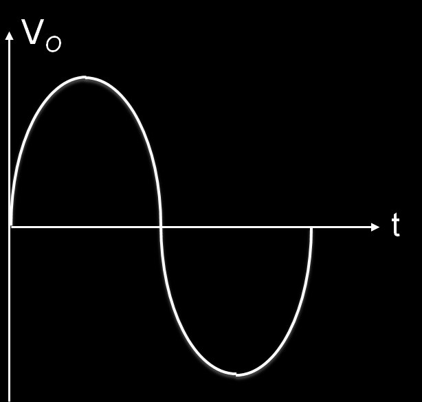 4.2 Convertitore di segnale triangolare in sinusoidale Le forme onde triangolari possono anche essere utilizzare per generare onde sinusoidali.