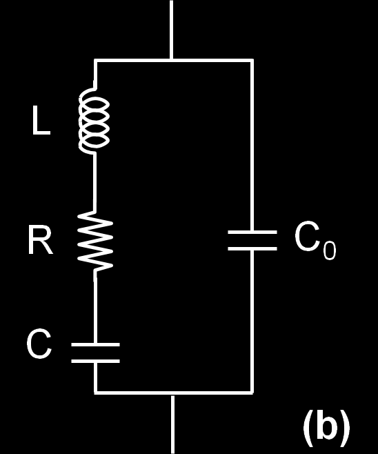 Figura 5.5 (a) simbolo circuitale del quarzo, (b) modello circuitale equivalente.