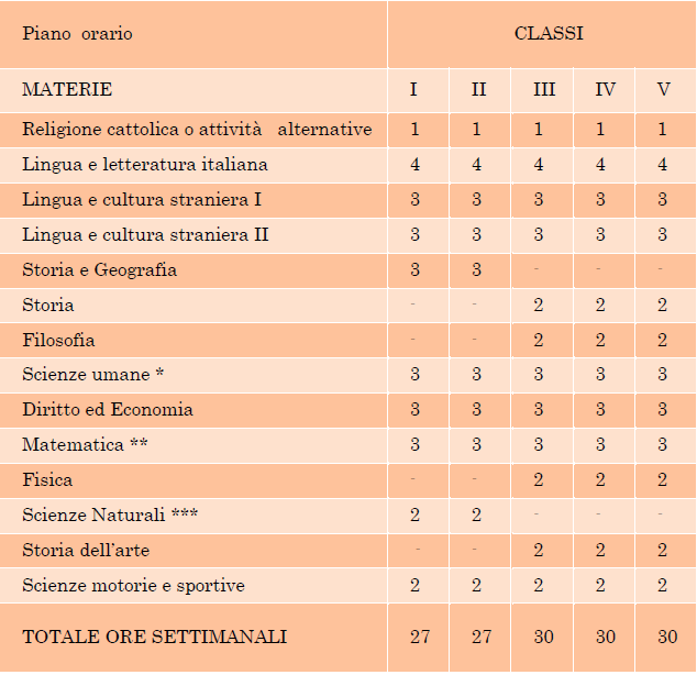 QUADRO ORARIO * Antropologia, Metodologia della ricerca, Psicologia e