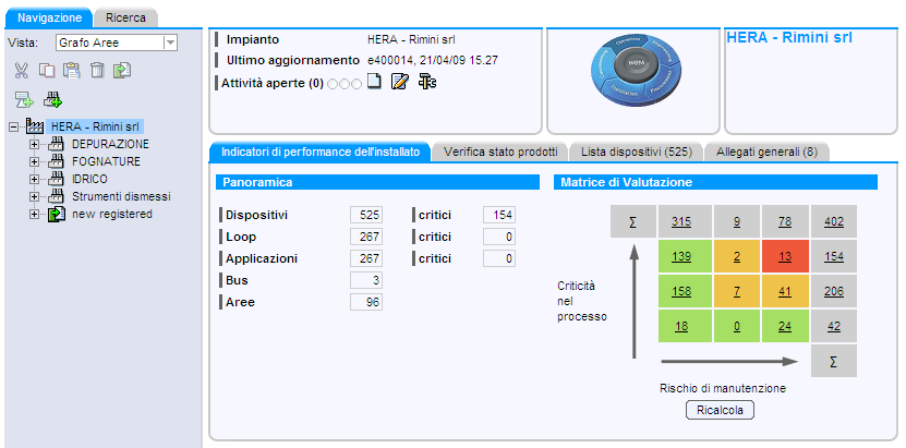 W@M - Web Asset Management Liste dispositivi ordinati per