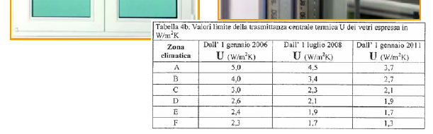 Prestazione energetica di un