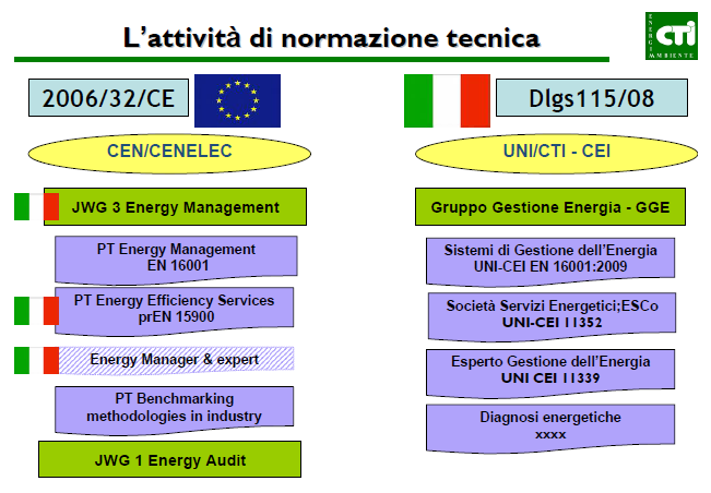 Antonio Panvini Emilia G.