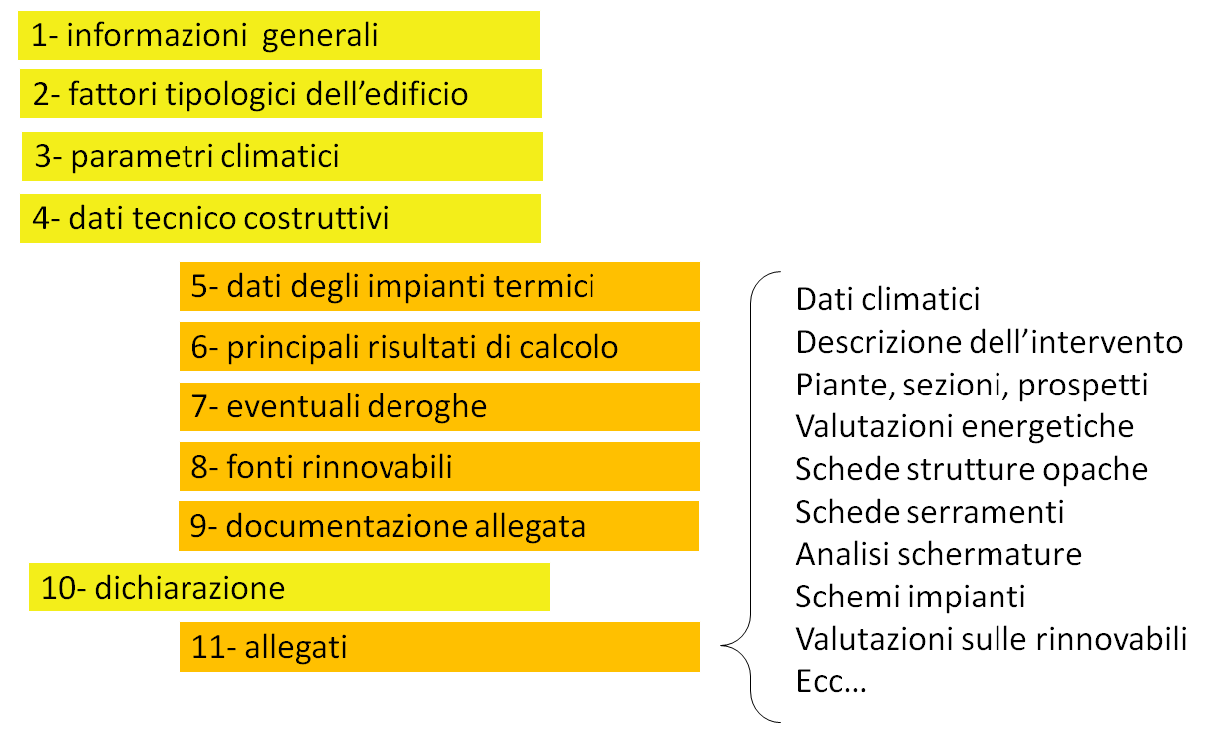 Le nuove modalità di progettazione, installazione, esercizio, manutenzione, ispezione degli impianti termici per la climatizzazione invernale ed estiva.