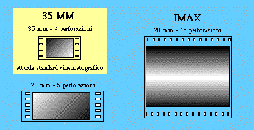 L Inquadratura FORMATO (ingl. Format/ Film Width) la dimensione e la sensibilità della pellicola usata.
