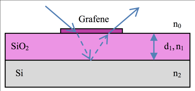 4 Micromechanically exfoliated graphene.
