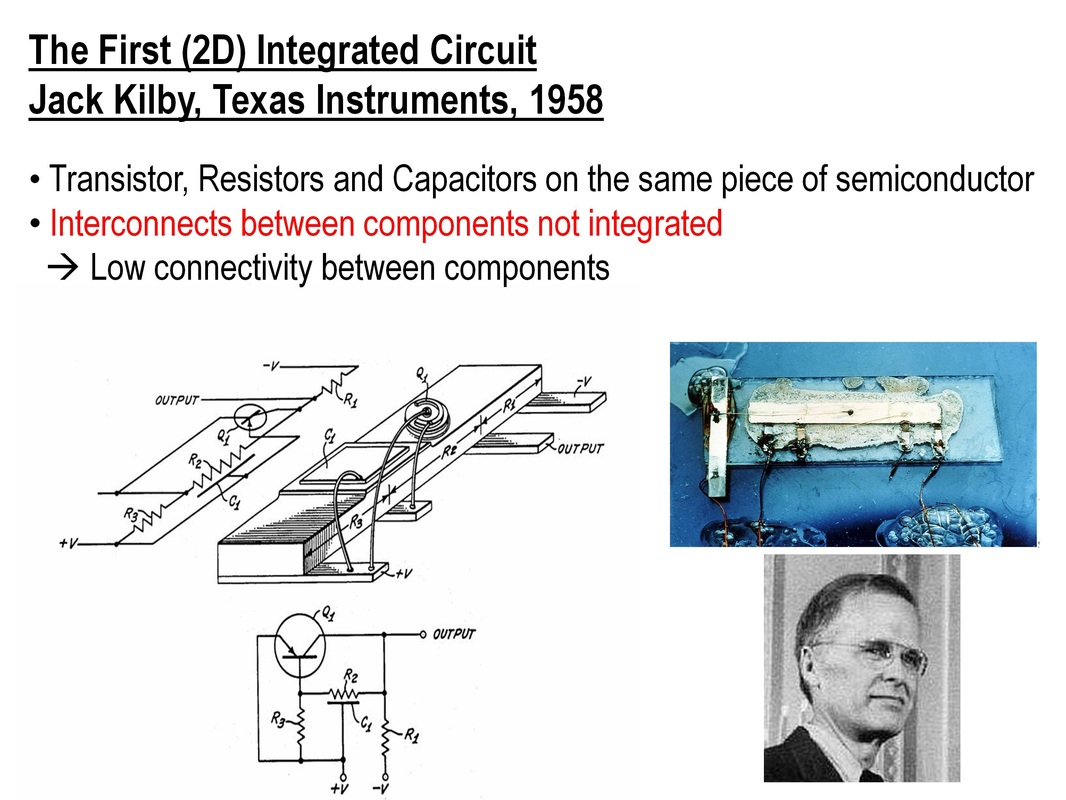 Famiglie logiche - Prof. G. Acciari - 1 Integrated Circuit DEF.