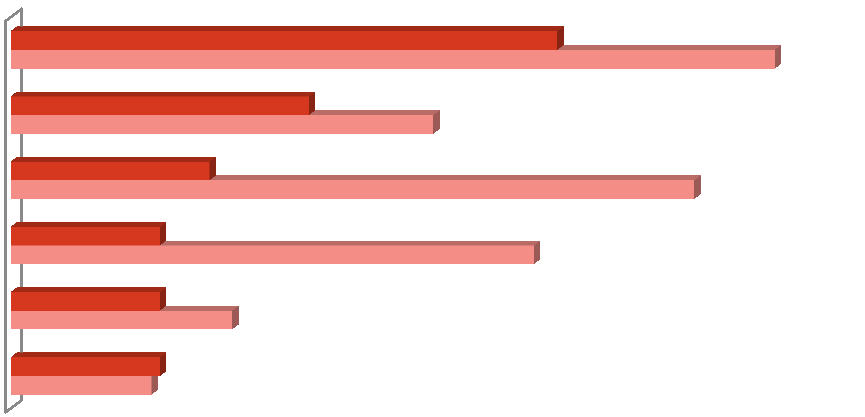 Le destinazioni per le vacanze 2014 Le destinazioni certe o «in forse» sono state indicate dagli intervistati con risposte aperte.