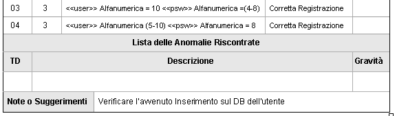 Come è