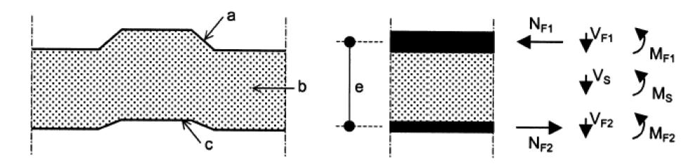 Il momento flettente sia in campata che sugli appoggi interni di pannelli continui viene trasformato in una coppia di forze (compressione e trazione) che agiscono nel piano baricentrico delle due