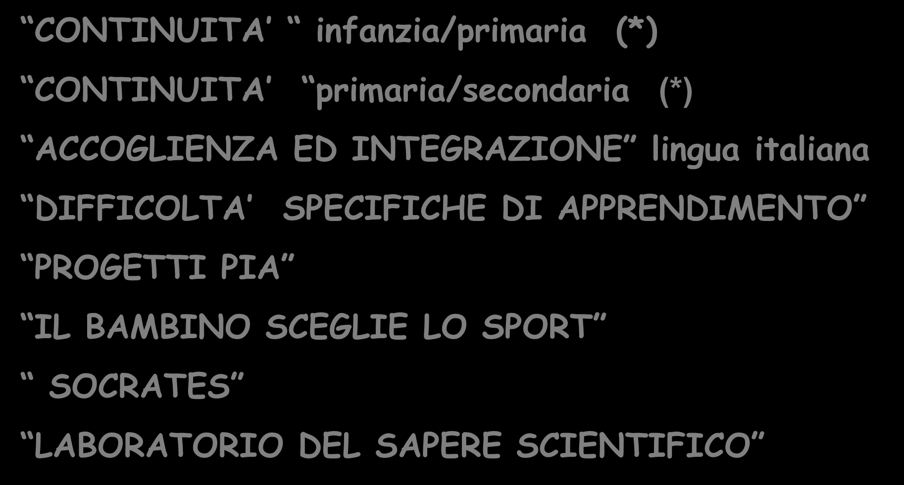 PROGETTI di CIRCOLO (di tutti e 4 i plessi) CONTINUITA infanzia/primaria (*) CONTINUITA primaria/secondaria (*) ACCOGLIENZA ED INTEGRAZIONE lingua italiana DIFFICOLTA