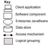 J2EE B2 TecnSoft Internet