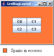 Figura 7 Spazio in eccesso nel pannello del contenuto della finestra di Esempio001 Per sfruttare lo spazio in eccesso la meccanica di un GridBagLayout si basa in prima battuta su due valori double
