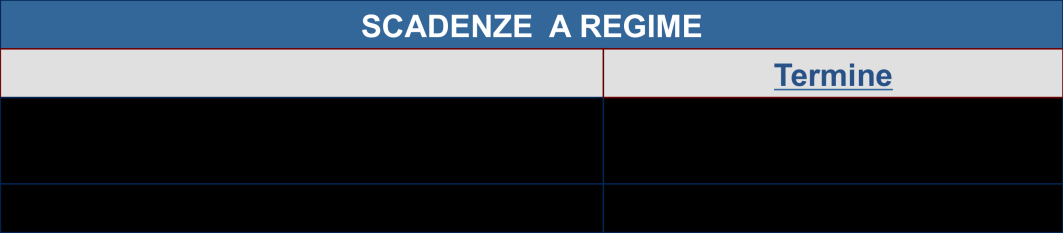 - se le delibere sono state inserite sul sito ministeriale entro il 31 maggio 2014 (a tal fine i comuni dovranno inviarle al Mef entro il 23 maggio 2014), tutti i contribuenti saranno tenuti ad