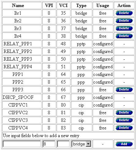 Da questa schermata si evidenzia che i parametri VPI/VCI pari a 8/35 sono assegnati di default alla funzione Bridging per cui è necessario modificarla ; procedere nel seguente modo : Premere il tasto