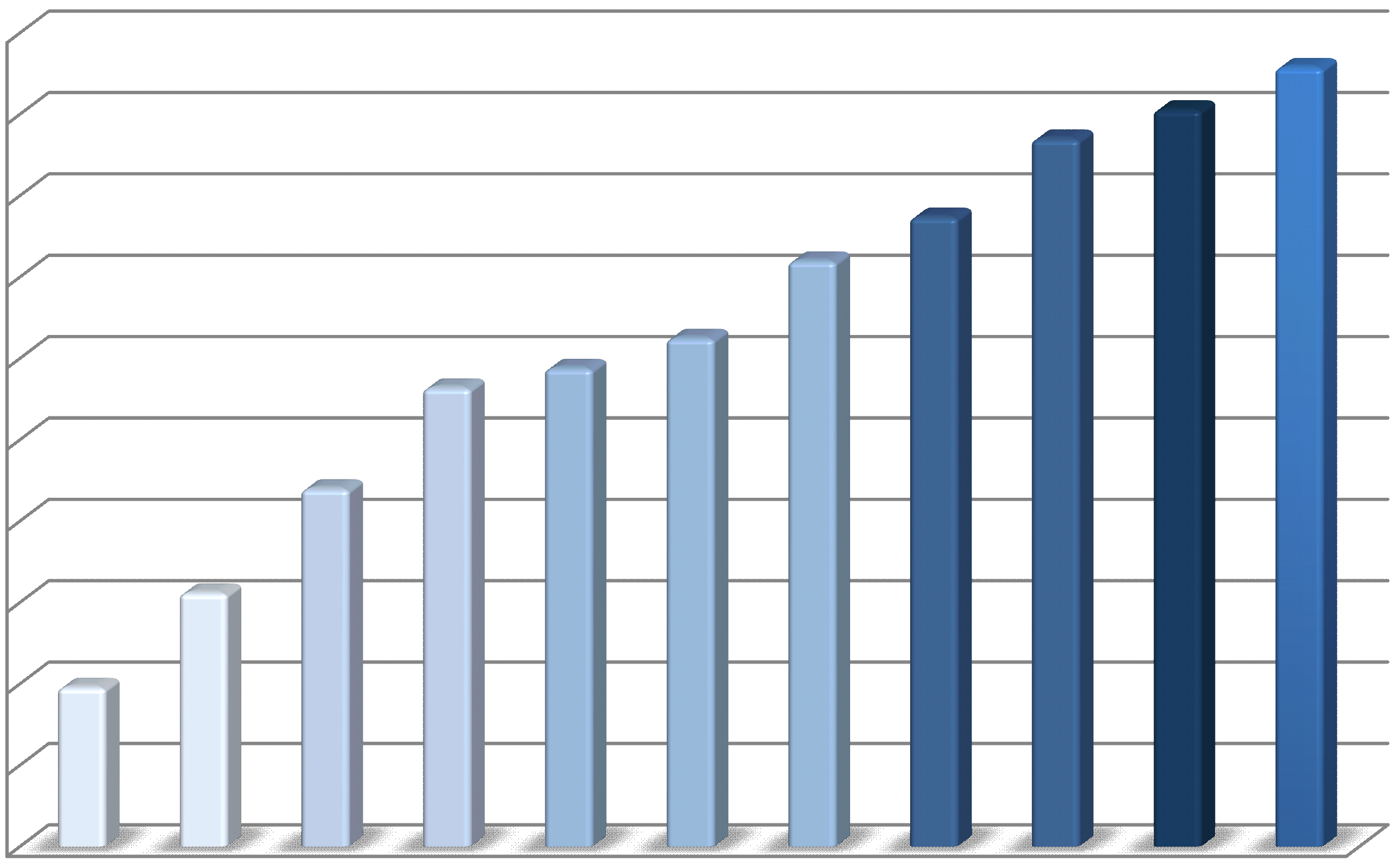 Ripartizione degli impieghi (consistenza in milioni di euro) dati estratti da prospetti ALM e Liquidità forniti da Cassa Centrale 31/12/2014 31/12/2013 Diff.