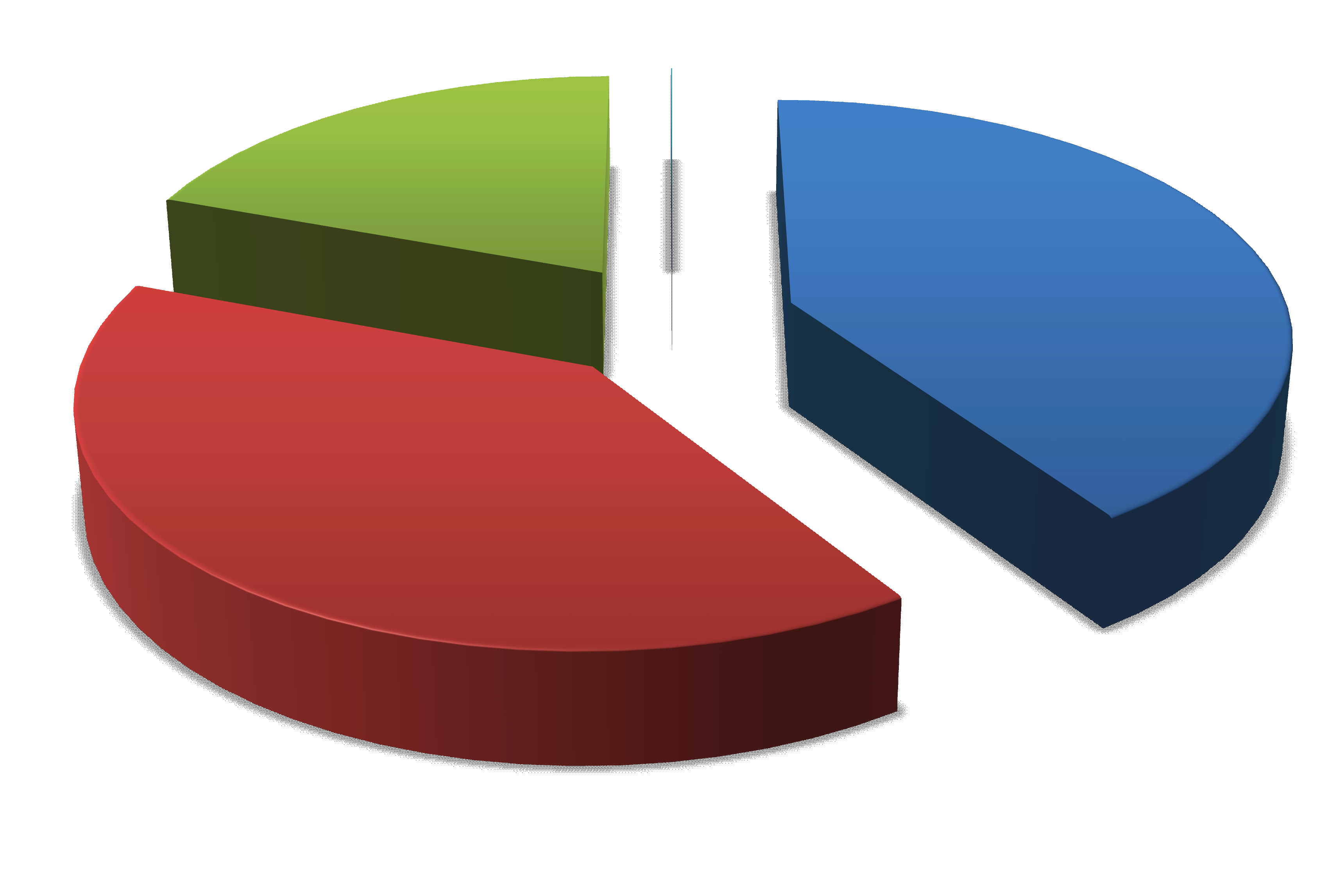 In particolare, la raccolta diretta a vista ha registrato un incremento del +26%, mentre le obbligazioni sono state sostituite pressoché integralmente dalle emissioni di certificati di deposito.