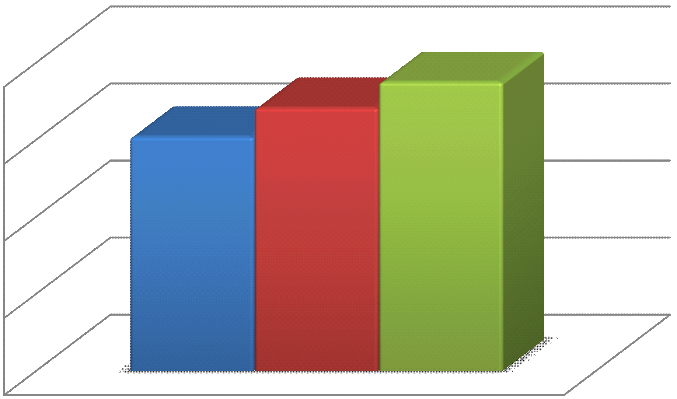 I grafici che seguono mostrano come, i principali indici di patrimonializzazione, abbiano evidenziato un recupero nel 2014.