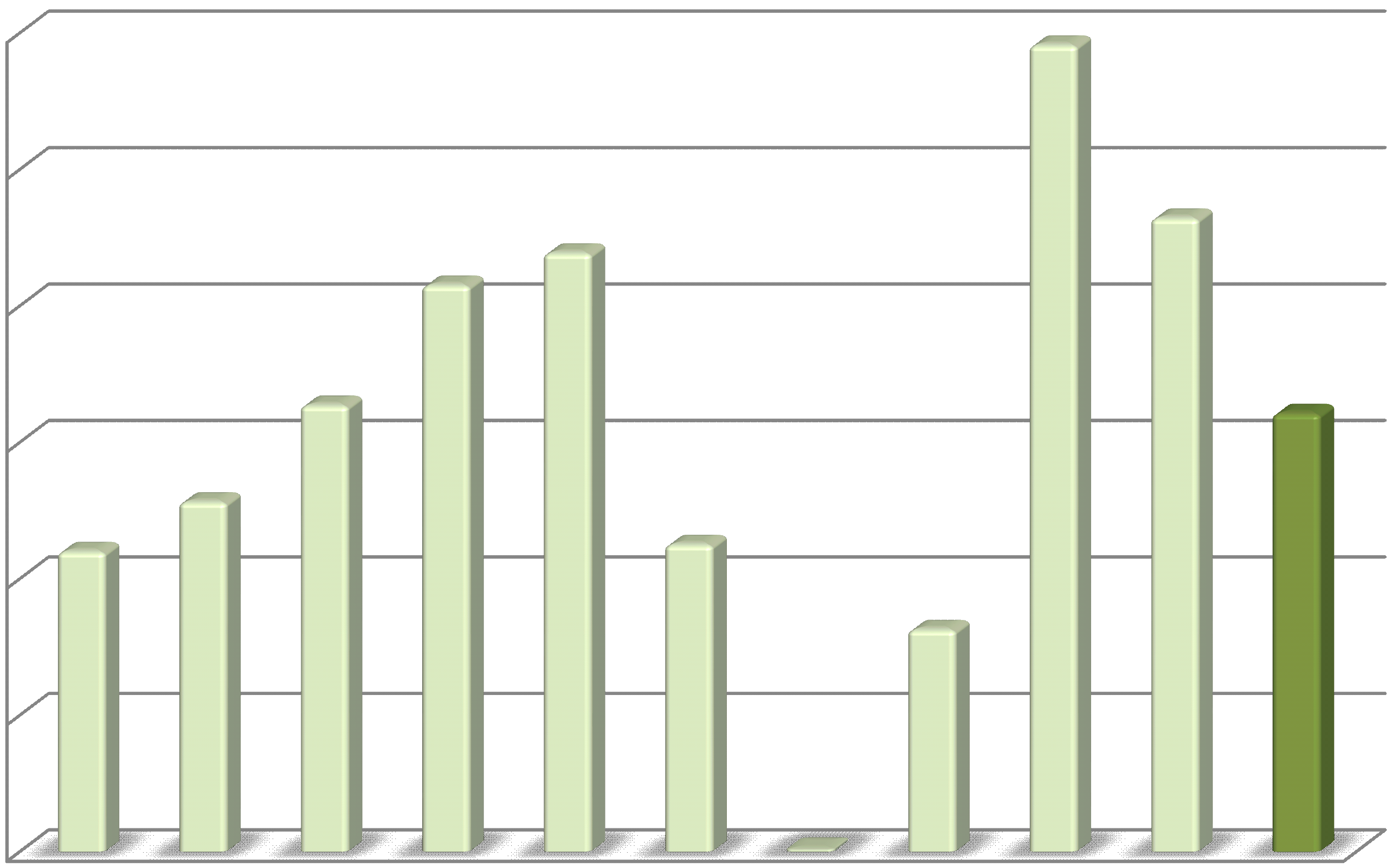 Il Conto Economico Il conto economico 2014, come previsto, si chiude con un risultato d esercizio di 1,6 milioni di euro, in linea di continuità con l esercizio precedente se lo si contestualizza