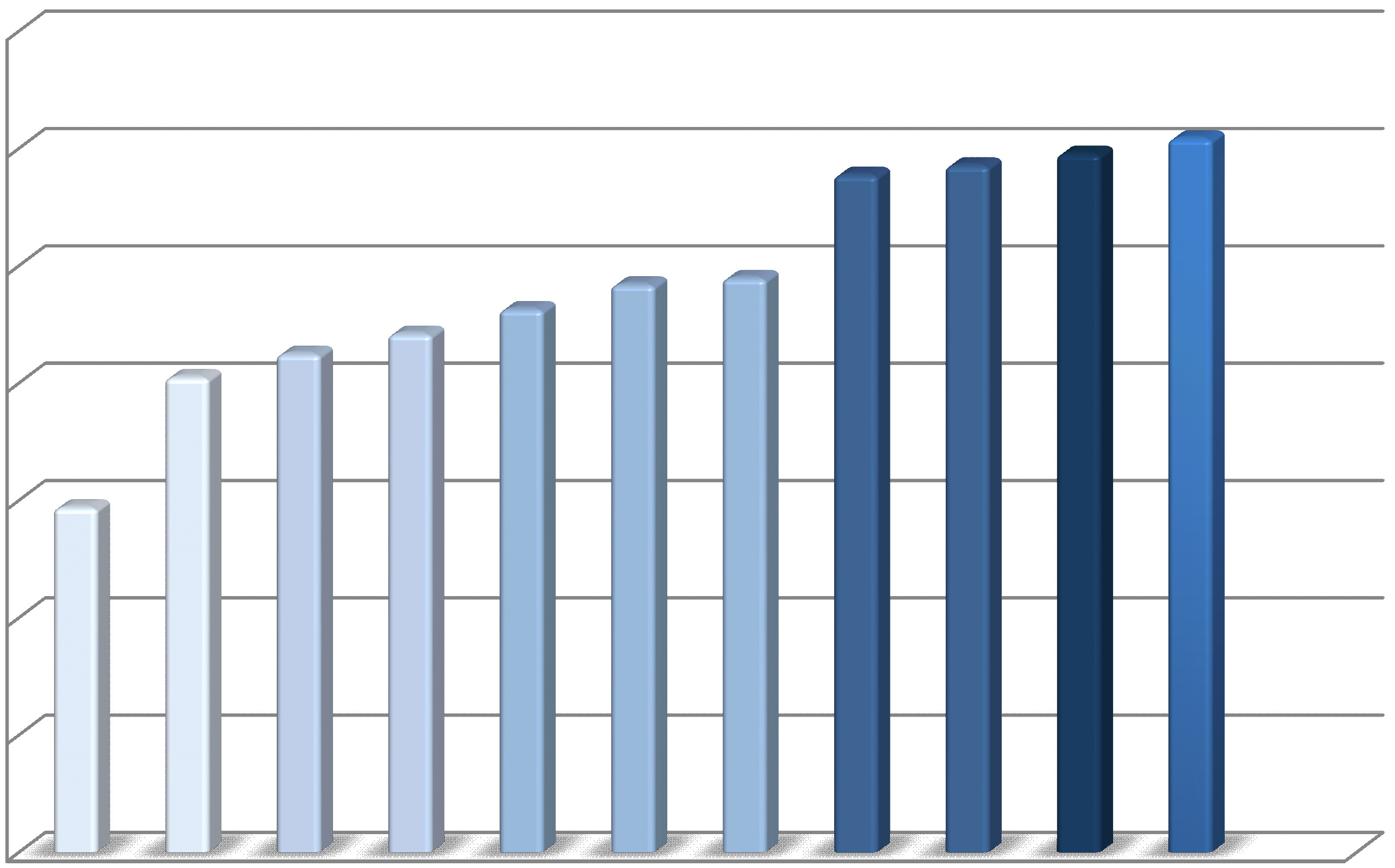 SOCIETA' 16% DONNE 15% SOCIETA' O DITTE 21% AGRICOLTORE 24% ALTRO 1% ARTIGIANO 8% PRIVATO 38% COMMERCIANT 12% UOMINI 64% Andamento storico del numero di soci 2004 2014 1.440 1.195 1.240 1.