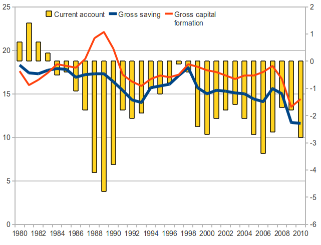 Formazione del capitale in economia aperta con settore pubblico Risparmio e investimenti nazionali Risparmio pubblico Andamento dei tre saldi Investimenti e risparmio nazionale nel Regno