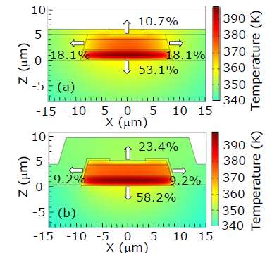 MODELING self-consistent di