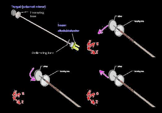 MODELING con CAD ottici