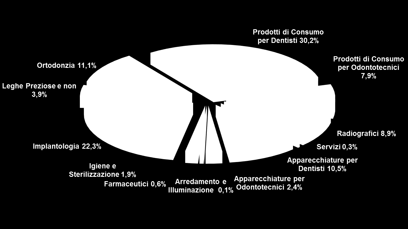 Il valore delle importazioni Il valore delle