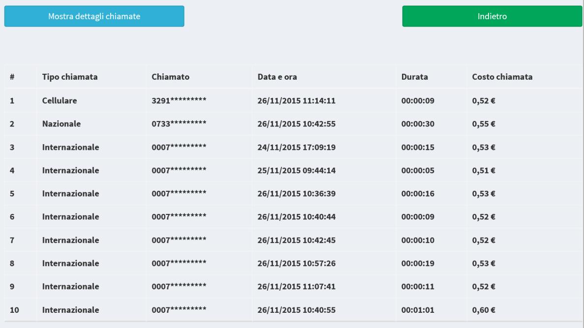 Quando un dato di check-in o check-out è stato impostato, al di sopra dell informazione salvata compare il tasto che permette di Modificare la data e ora