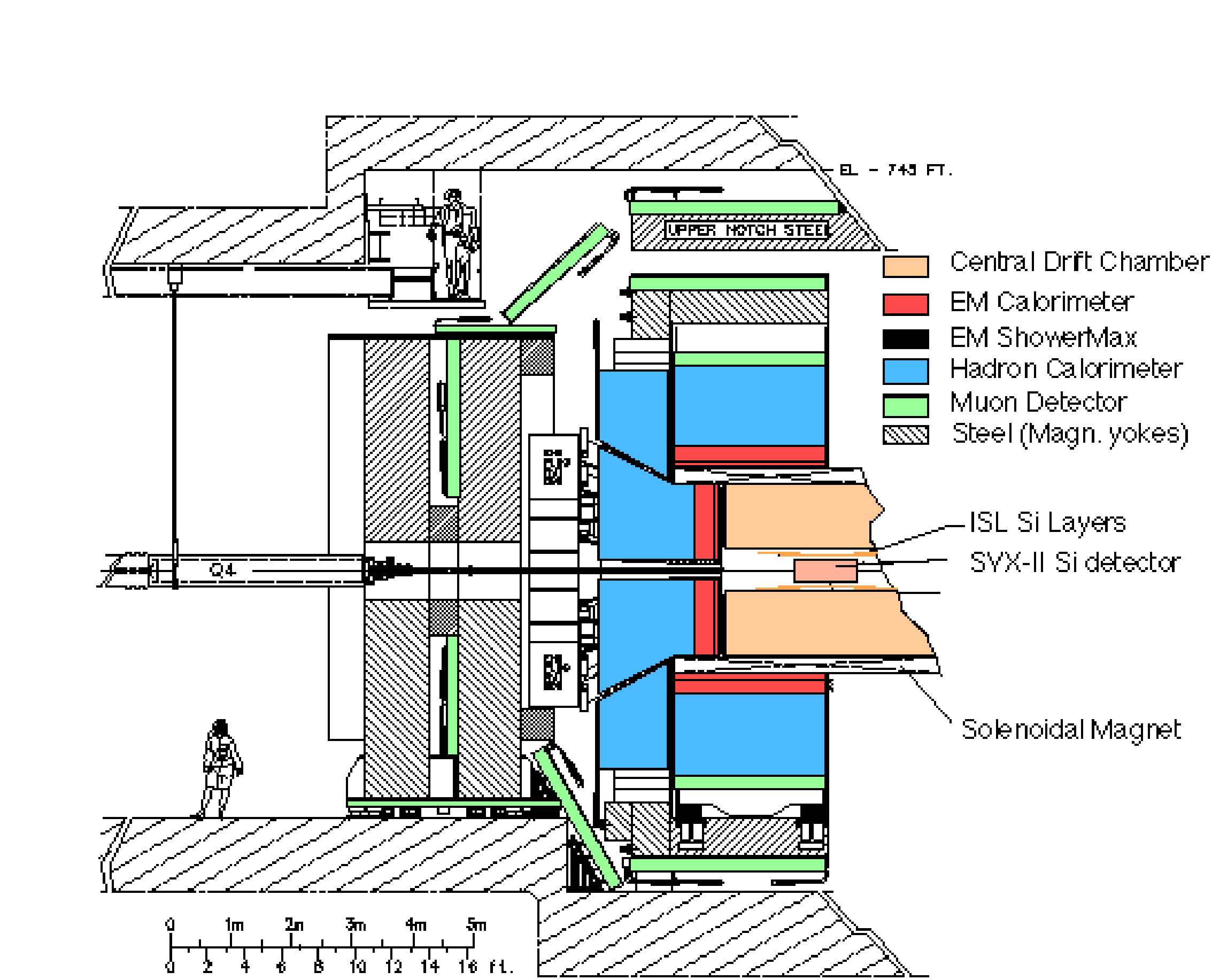 Capitolo 2. L esperimento Figura 2.