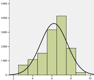 frequenza frequenza FREQUENZE VARIABILI NUMERICHE - TUTTE LE PATOLOGIE DISTRIBUZIONE ETA E FASCE DI ETA NEL CAMPIONE Le tabelle sotto riportate mostrano le elaborazioni statistico-numeriche dell età