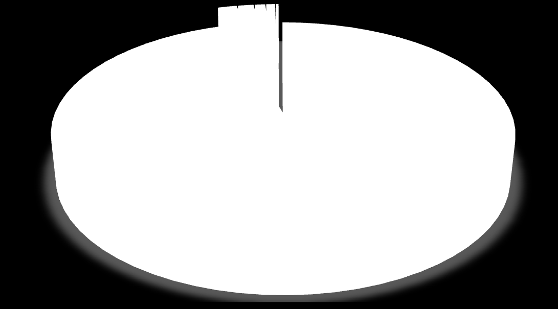 ESITI - TSA - Tutte le tecniche Nelle pagine sottostanti sono riportate le analisi statistiche relative all esito, sul Totale del campione, degli interventi eseguiti in elezione ed urgenza/emergenza