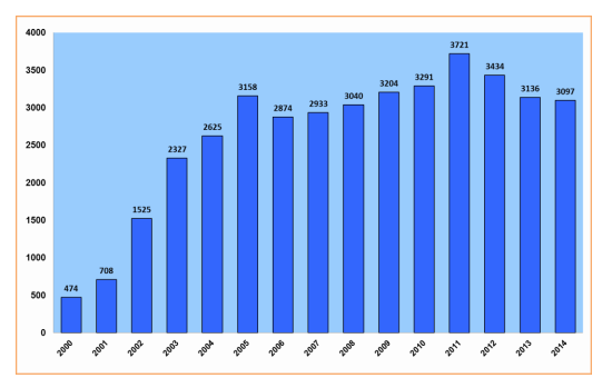 I dati della relazione RASFF per il 2014