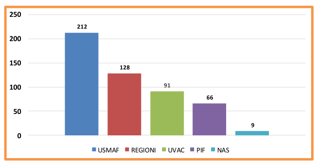 I dati della relazione RASFF per il 2014