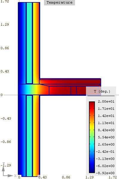 Ponti termici: analisi FEM Le simulazioni condotte su piattaforma FlexPDE (solutore eq.