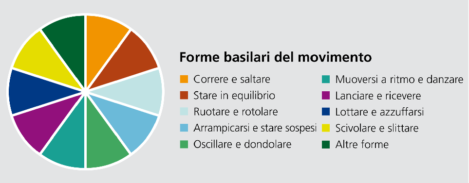 Guida per lo svolgimento delle offerte G+S dello sport per i bambini (allround) Questa guida intende dare a monitori e coach G+S uno sguardo d insieme sulle disposizioni in vigore e presentare una