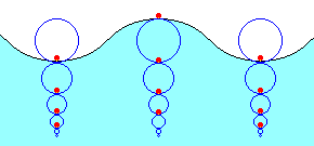 Onde marine Le onde superficiali del mare sono spesso descritte come onde orbitali progressive perché il profilo d onda si muove orizzontalmente da un luogo