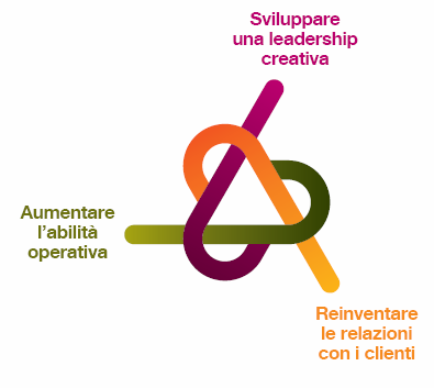 Le aziende di successo capitalizzano sulla complessità in tre modi La creatività è la dote di leadership numero 1 Guidare il cambiamento nell organizzazione per stare davanti al mercato e utilizzare