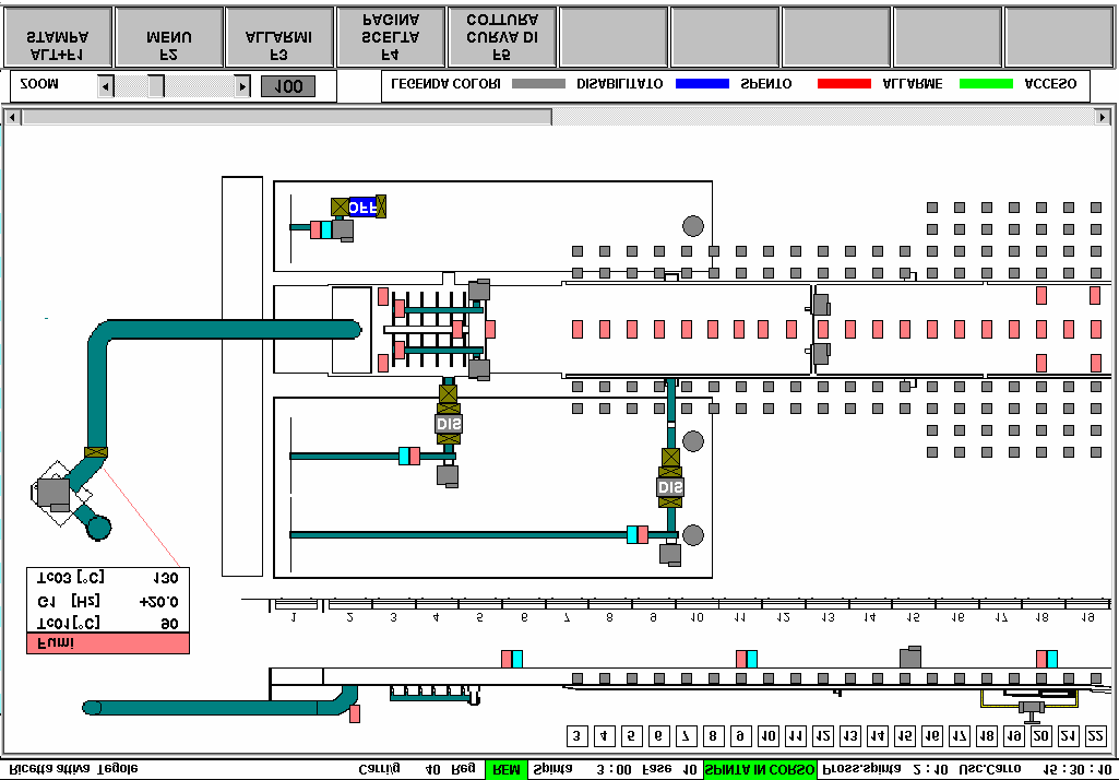 Sinottico Rappresenta il layout del impianto con lo