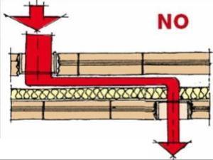 Le scatole elettriche (Sezione orizzontale delle pareti)