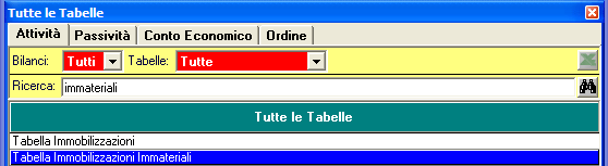 28 Manuale Operativo Le tabelle possono essere modificate manualmente: si ricorda che le funzioni di Aggiornamento e Stampa, Rigenera la tabella Selezionata dalla contabilità, Rigenera tutte le