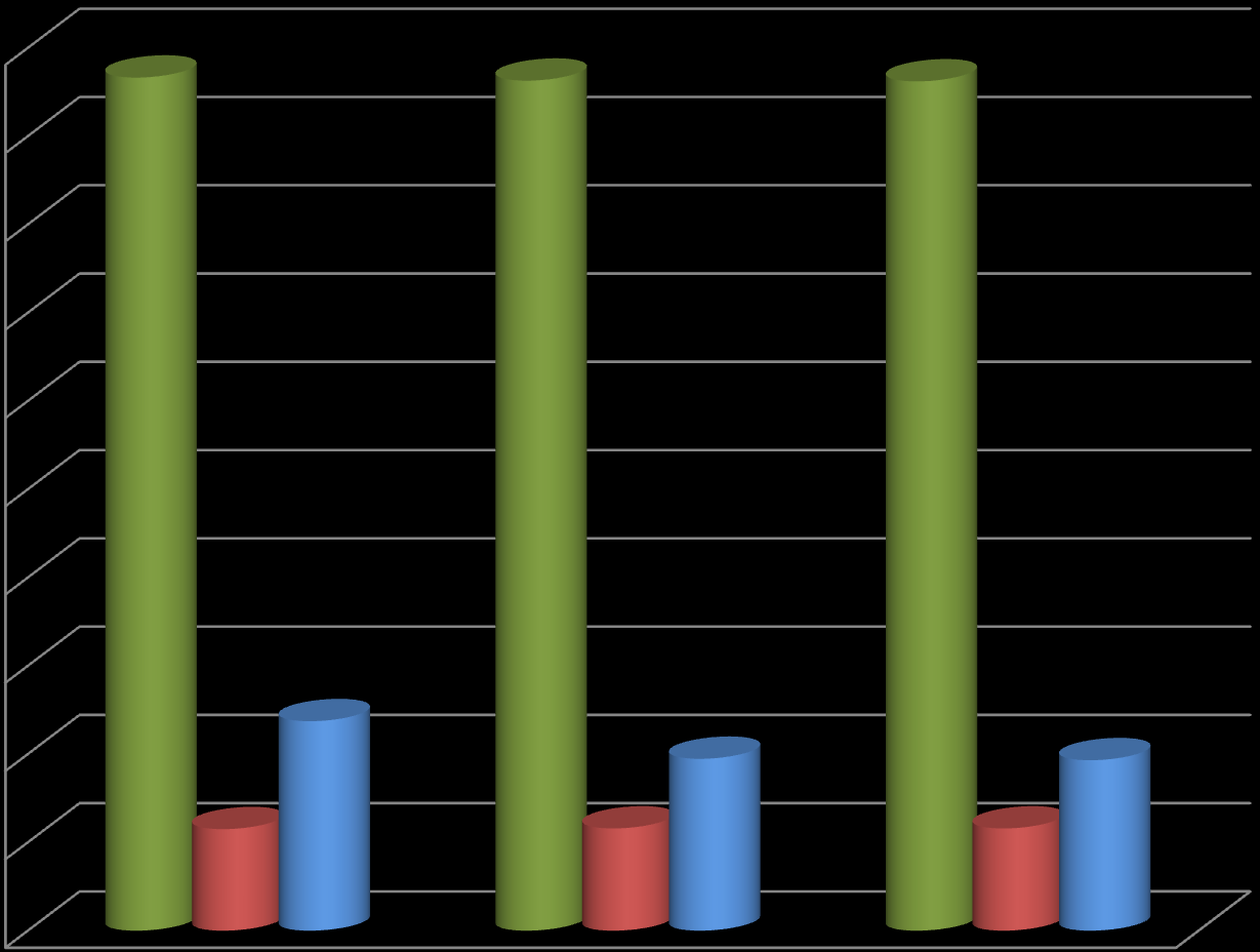 STANZIAMENTI PREVISIONALI PER LA FUNZIONE DIFESA 2015-2017 (milioni di euro) 10.000 9.000 8.000 7.000 6.000 5.000 4.000 3.000 2.000 1.000 0 9.664 9.629 9.621 2.373 1.947 1.931 1.