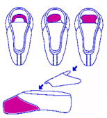 Gaynor Minden Fitting Kit Kit per il perfetto adattamento della scarpa da punta al proprio piede Taglie: Box 3, Box 4 Heel Grippers Tiene la scarpa aderente al tallone, riempendo lo spazio in eccesso