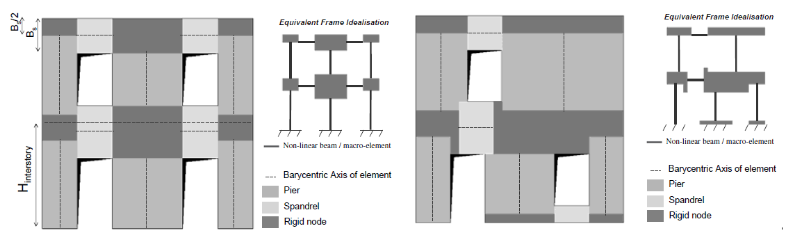 molto irregolare o aperture molto ridotte) si riscontrano fessure in queste aree della parete pertanto, la deformazione di queste regioni è considerata trascurabile.