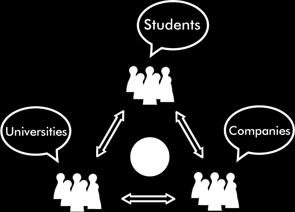 BEST significa crescita e sviluppo dei futuri ingegneri in Europa BEST Board of European Students of Technology nasce nel 1989 con lo scopo di promuovere la comunicazione, la cooperazione e lo