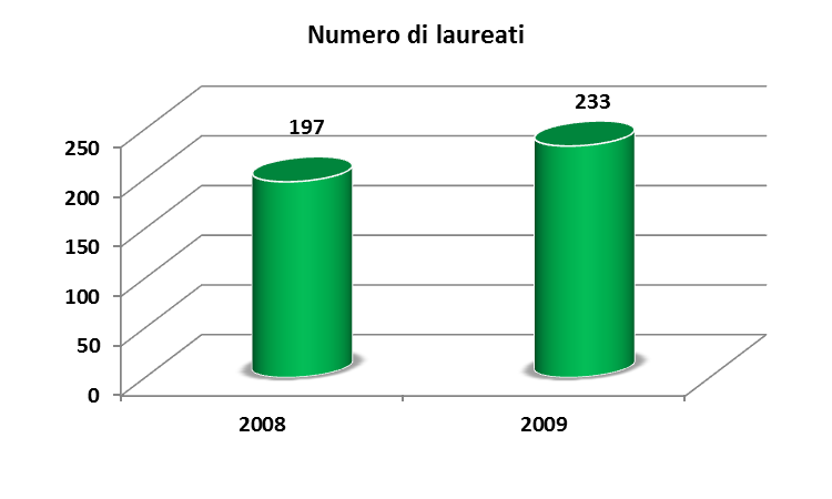 INSEGNANTE DI SCUOLA PRIMARIA STATISTICHE Quale andamento ha il mercato del lavoro? Quali sono le previsioni di occupazione?