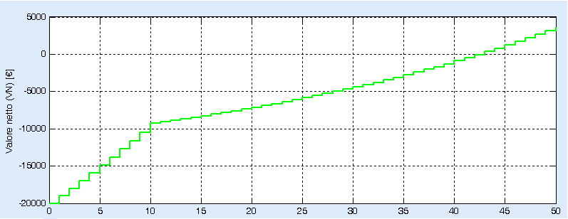 effettuare azioni di risparmio energetico e dell effettiva somma spesa o depositata a tasso di interesse interno fissato.