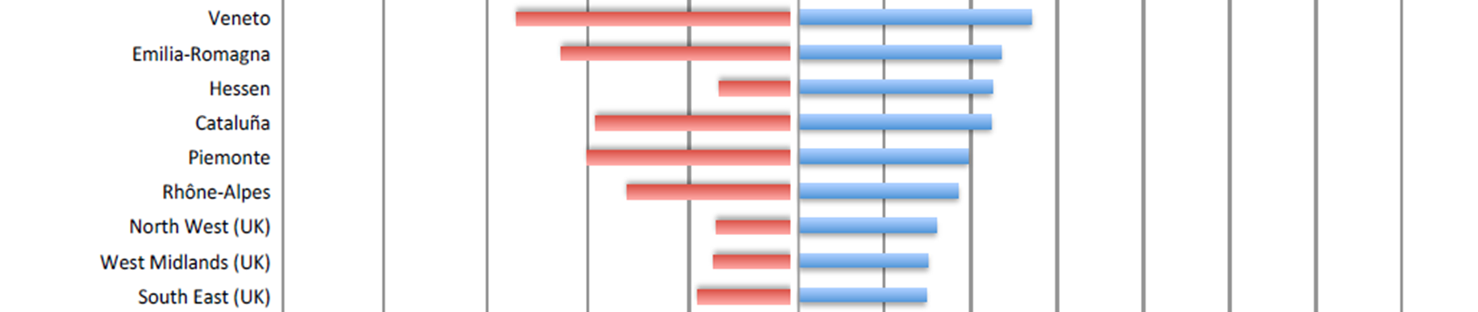 Prof. Tullio Tolio Ranking