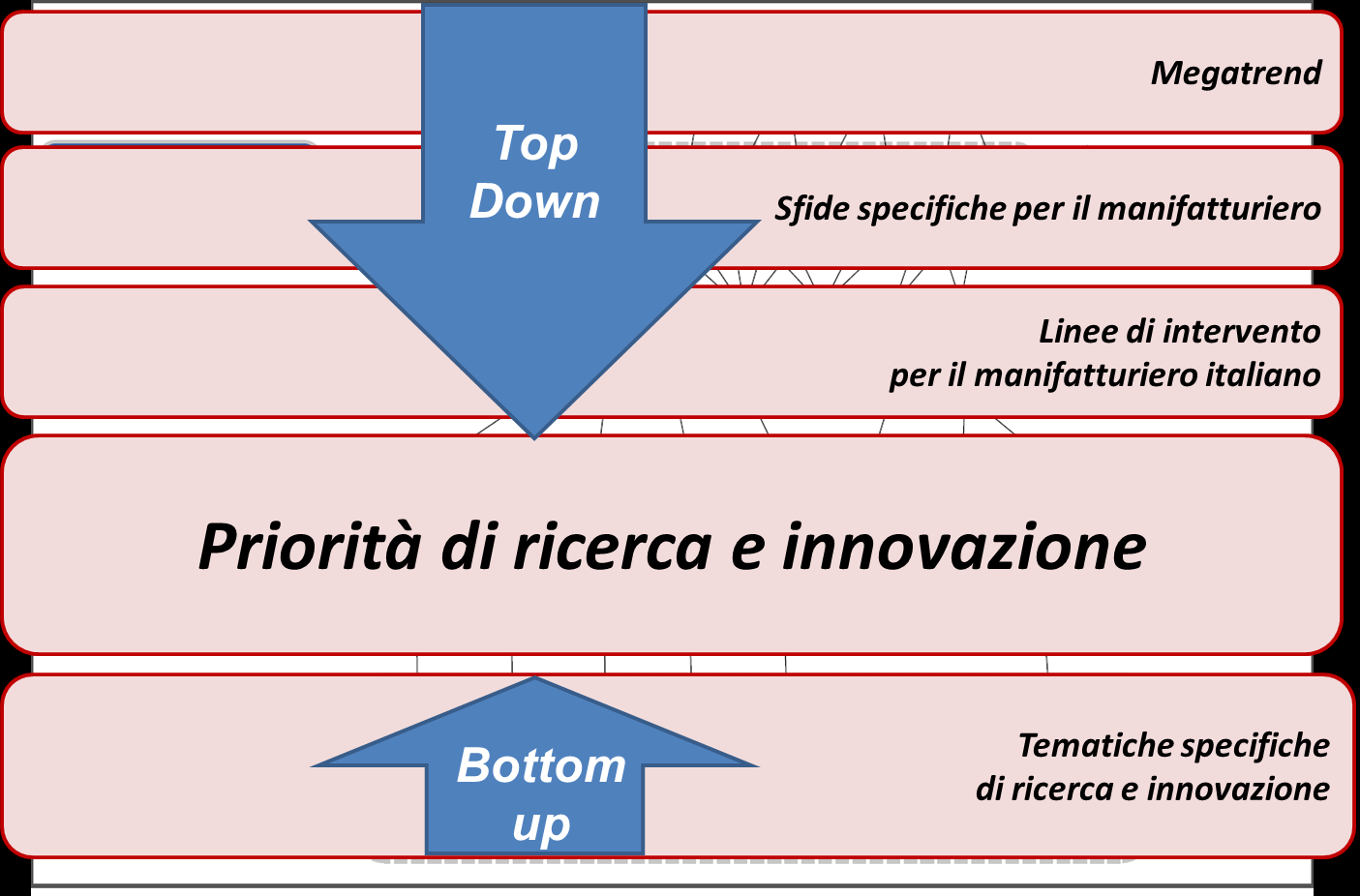 LA STRUTTURA