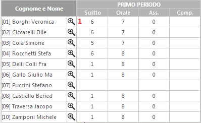 Voti Proposti All interno di questa pagina, il Docente, basandosi su molteplici informazioni calcolate automaticamente dal sistema, sarà in grado di inserire le proposte di voto per ciascun alunno