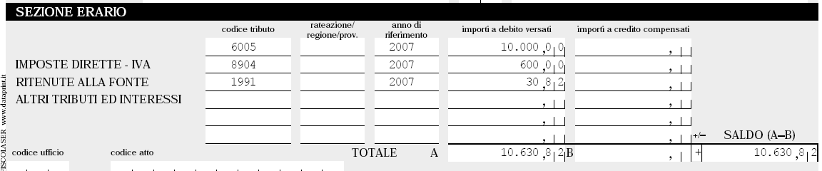 Esempio Un contribuente mensile non ha versato alla scadenza naturale del 16 giugno 2006 l Iva relativa al mese di maggio per un importo di euro 10.000,00.